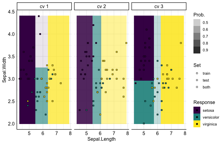 theme_mlr3() example plot